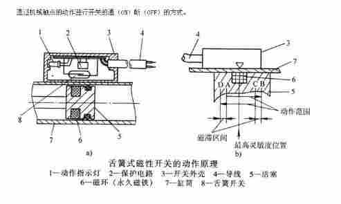 SMC磁性开关@SMC磁性开关工作原理