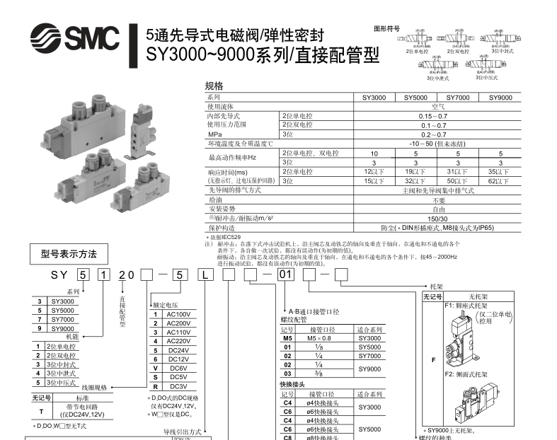日本SMC电磁阀型号表达方式