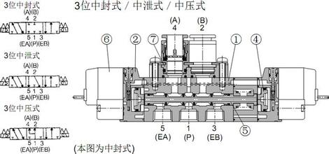 日本SMC电磁阀结构图