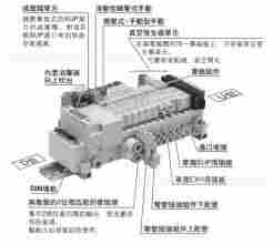 日本SMC电磁阀阀岛结构图