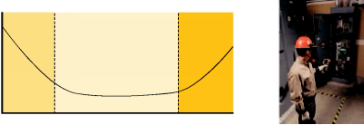 平均无故障时间曲线