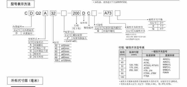 长行程日本SMC薄型气缸选型型号表示方法