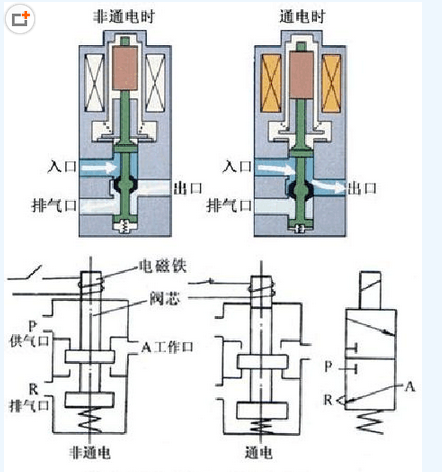 smc脉冲电磁阀的结构图及工作原理