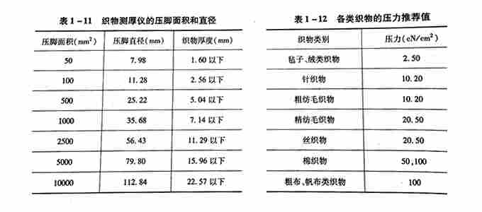 数字式织物厚度仪测试步骤——际高