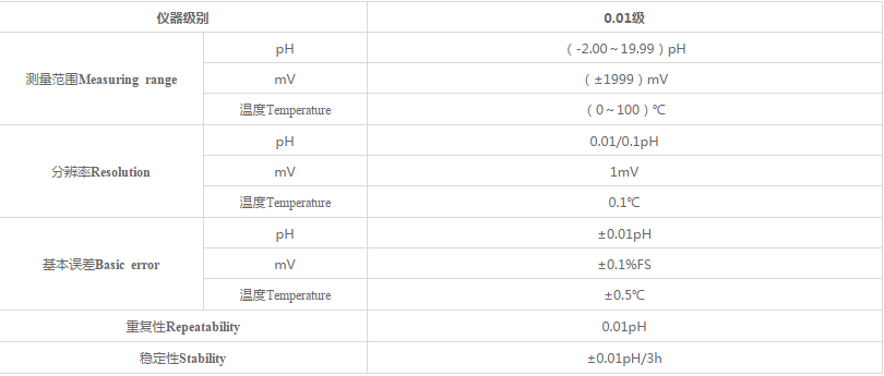 苏州安莱立思pH400基础型台式pH计