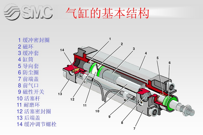 SMC气缸的结构原理图及选型