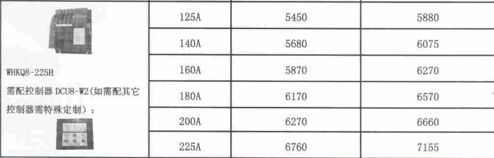 WHKQ8-225H价目表