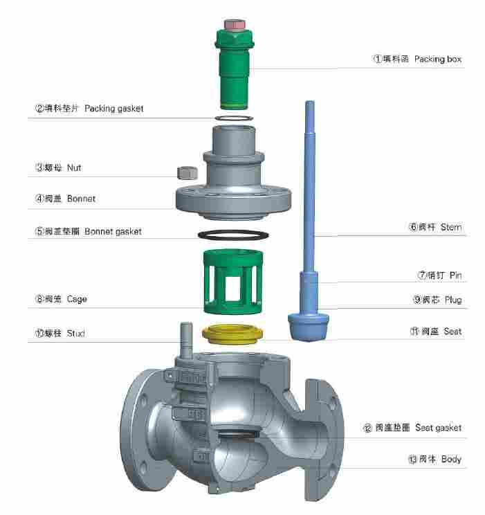 进口气动调节阀