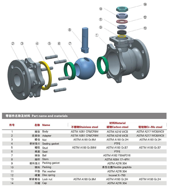 进口电动球阀 进口电动球阀