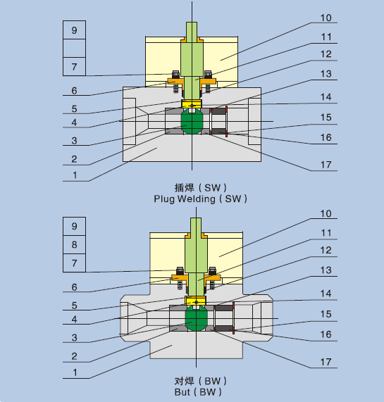 进口高压焊接球阀
