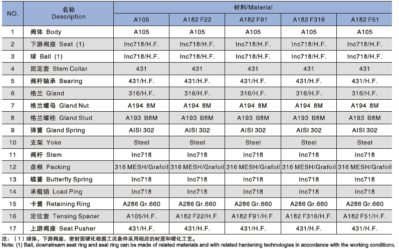 高压焊接球阀 高压焊接球阀