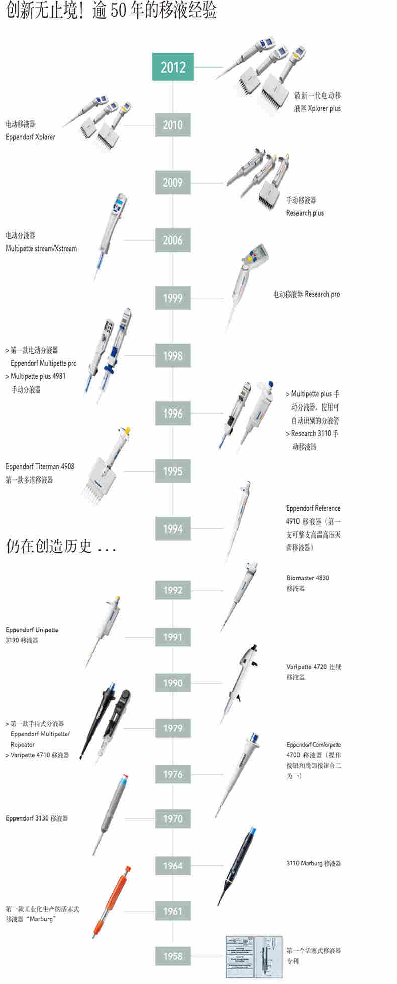 艾本德Eppendorf Xplorer电动移液器电动移液器 单道