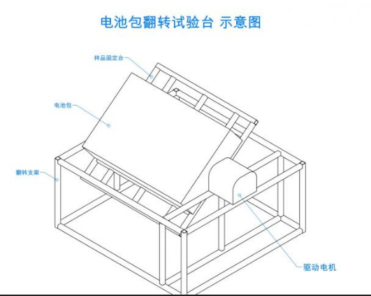 广州电池包翻转试验机