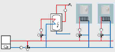 带热量生成装置的 Synco 供暖设备(信息图)