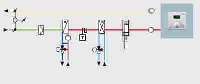 带有房间供气级联控制装置和 Synco 700 的 Synco 通风设备(信息图)