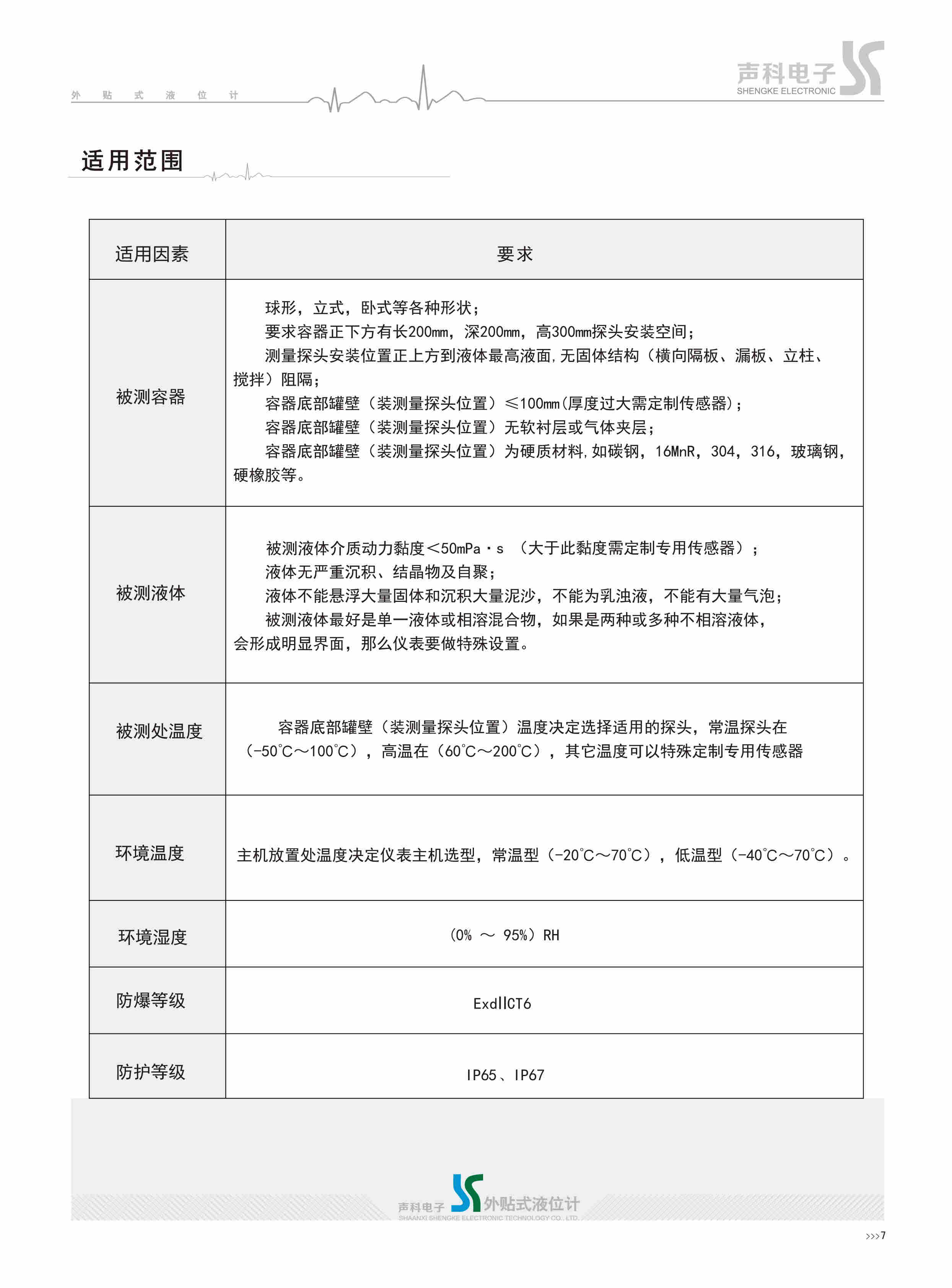 合成氨液位计应用范围