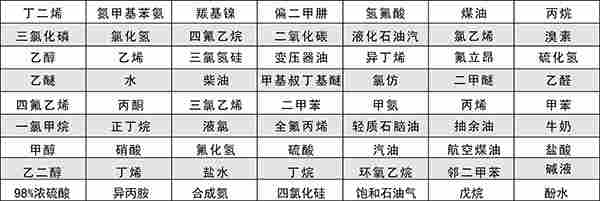 外贴式液位计已应用在这些行业和介质