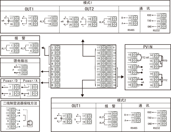 数字显示仪/温度显示仪/光柱显示仪/压力显示仪/液位显示仪