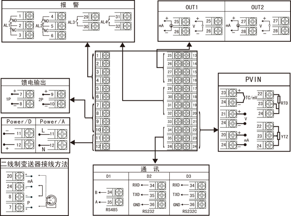 数字显示仪/温度显示仪/光柱显示仪/压力显示仪/液位显示仪