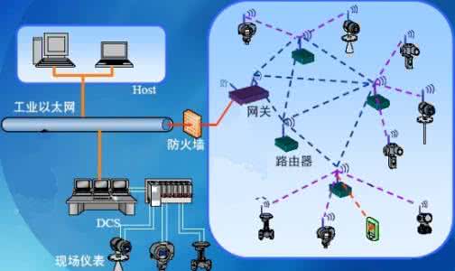 无线数据网络的定义及无线自组网络的特点