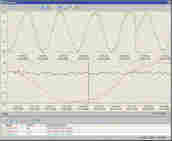 操作员站的趋势窗口