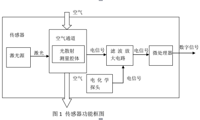 1504083650659829.png blob.png