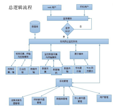 1504082205680193.png blob.png