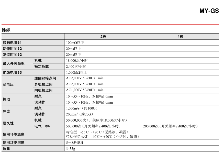 OMRON微型功率继电器性能
