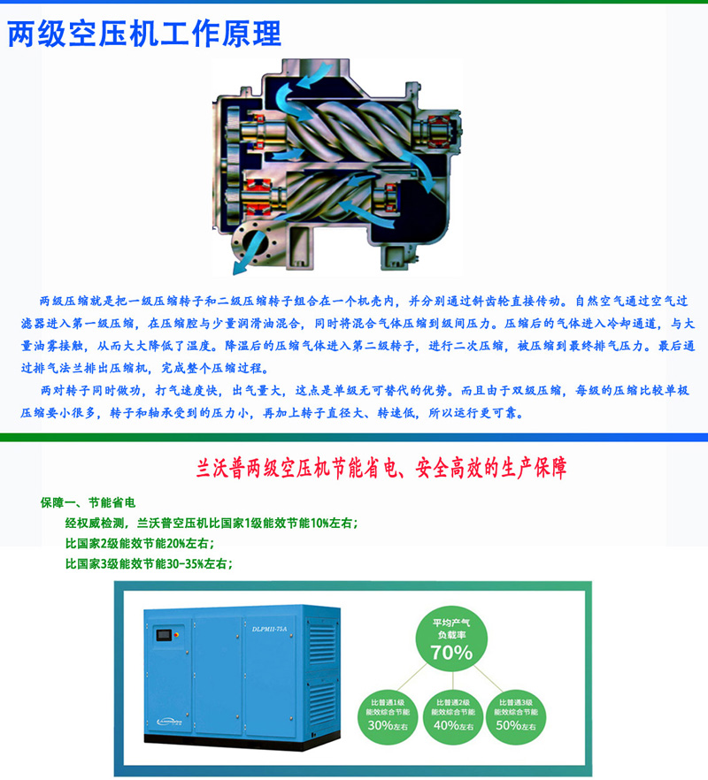 中山永磁變頻兩級(jí)空壓機(jī)