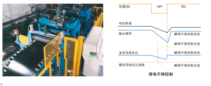艾默生EV1000/EV2000变频器