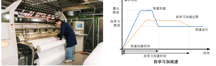 艾默生EV1000/EV2000变频器价格