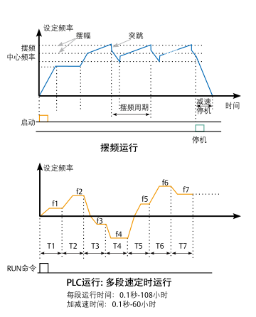 艾默生EV1000/EV2000代理商