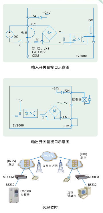 EV1000-4T0015G艾默生变频器