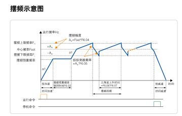 EV1000-4T0055P风机水泵变频器