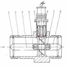 丙烷计量表,甲烷计量表