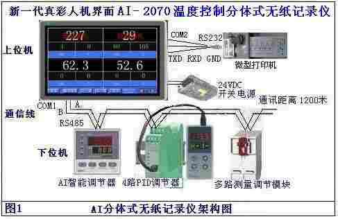 无纸记录仪开发应用心得