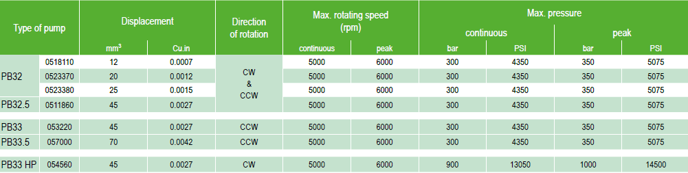 力度克leduc微型泵介绍