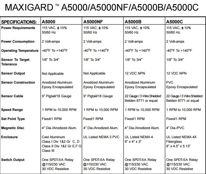 MAXIGARD 零速开关A5000GEC 24VDC如何