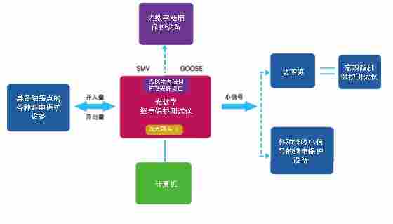 SUTE2013 数字变电站保护测试系统