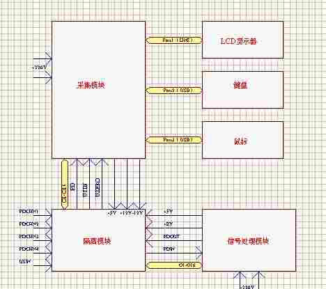 GDJF-2006局部放电测试系统