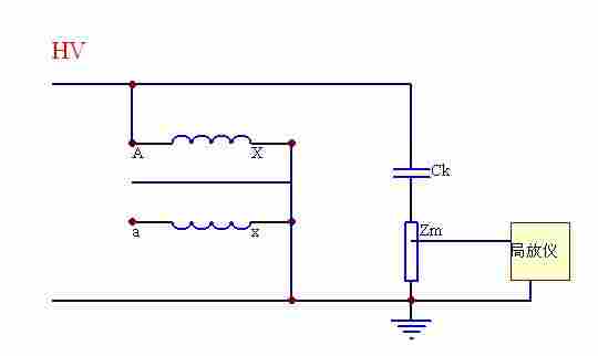 GDJF-2006局部放电测试系统