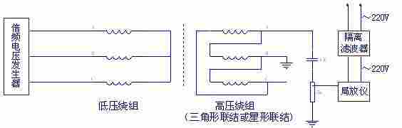 GDJF-2006局部放电测试系统