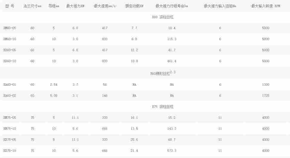 进口伺服电动缸