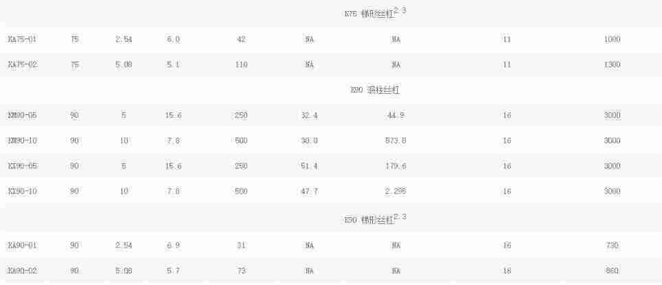 进口伺服电动缸