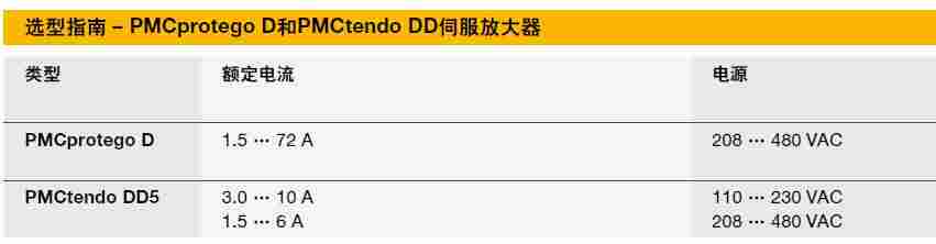 Pilz伺服驱动器 Pilz伺服驱动器