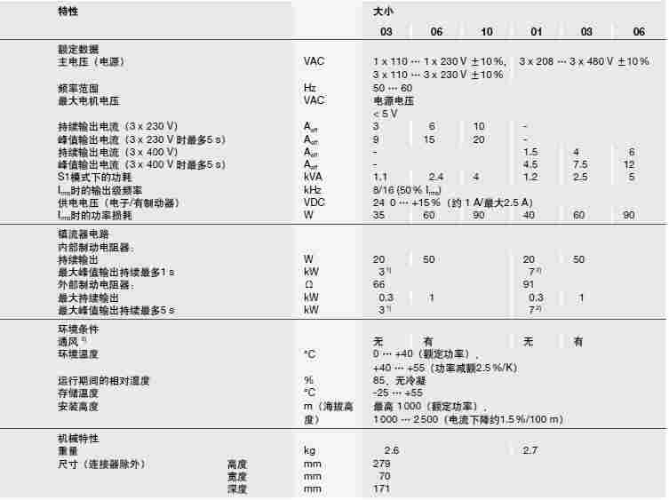 德国pilz伺服驱动器