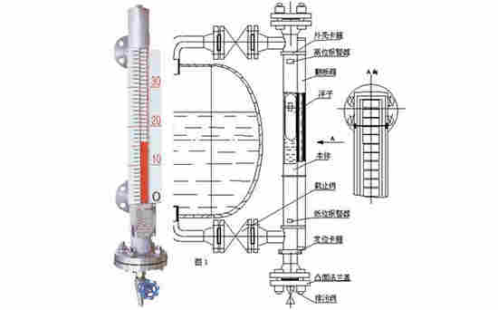 JKM-UHZ氯乙酸液位计选型