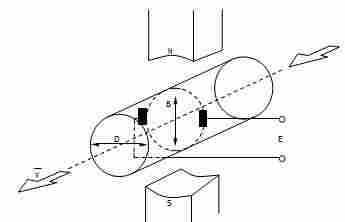 强酸计量表,强酸用什么流量计铂铱电极