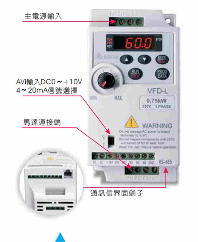 台达变频器VFD002L21W-I价格图片参数图片