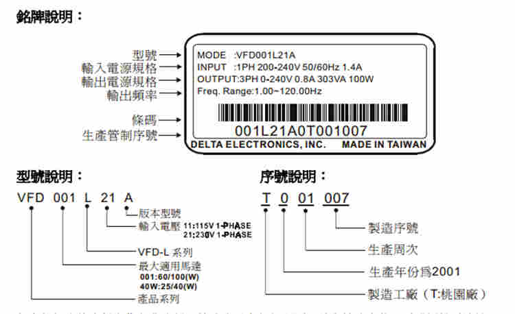 台达变频器VFD002L21W-I价格图片参数介绍